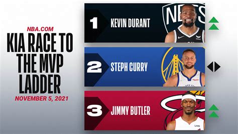 mvp race basketball reference